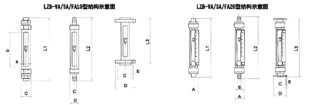 VA20S-15、VA20S-25F、VA20S-25、VA20-25F、va20s-40、VA20-40F、VA20S-50、va20-50f玻璃轉子流量計